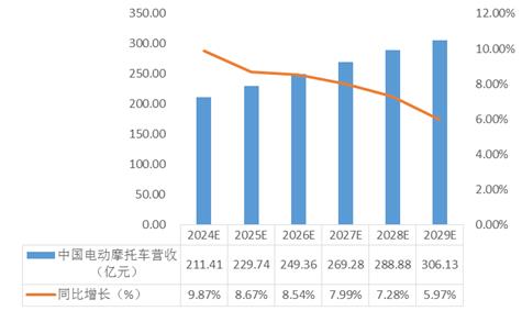 中國電動摩托車的市場規(guī)模及市場特點(diǎn)分析