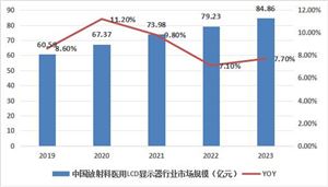 中國(guó)放射科醫(yī)用顯示器發(fā)展如何？