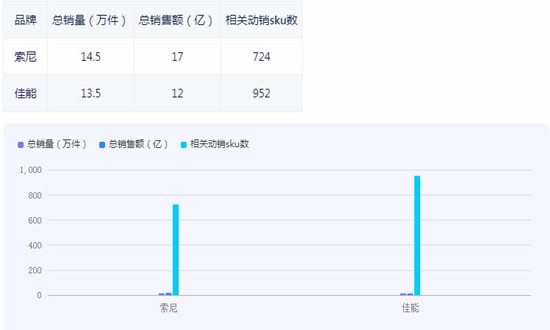 攝影器材行業(yè)市場深度調(diào)研分析2024