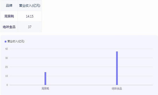 鹵味品類崛起 鹵制品行業(yè)市場(chǎng)機(jī)遇分析2024d