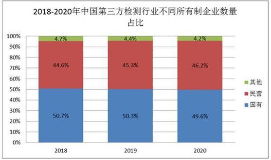 第三方檢測服務(wù)行業(yè)分析 我國檢驗檢測行業(yè)發(fā)展歷程分析