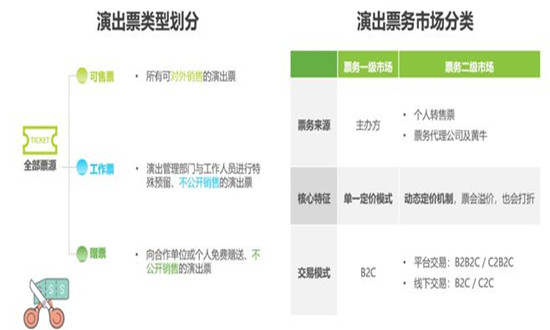 2024票務(wù)行業(yè)市場如何?票務(wù)行業(yè)市場現(xiàn)狀分析