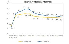 房地產(chǎn)行業(yè)政策、發(fā)展現(xiàn)狀及未來方向分析2024