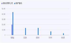 白胡椒行業(yè)現(xiàn)狀機遇深度調研2024