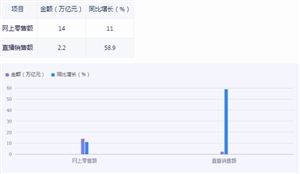 360將進(jìn)軍直播帶貨 直播 直播帶貨行業(yè)未來趨勢分析2024