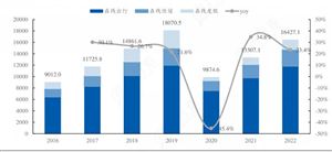 2024年中國(guó)在線旅游行業(yè)市場(chǎng)發(fā)展現(xiàn)狀及重點(diǎn)企業(yè)
