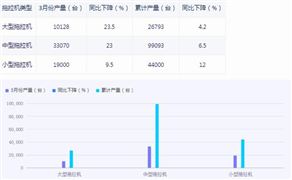 2024全國拖拉機(jī)行業(yè)市場機(jī)遇深度分析