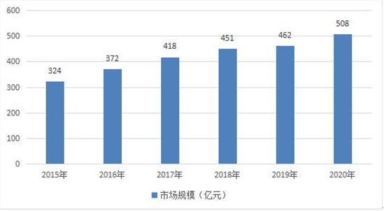 SPA行業(yè)市場深度調(diào)研分析：連鎖經(jīng)營成為中小型SPA美容會所的發(fā)展趨勢