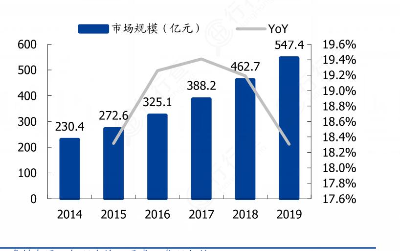2024年中國(guó)游樂(lè)設(shè)備行業(yè)市場(chǎng)發(fā)展現(xiàn)狀及競(jìng)爭(zhēng)格局分析