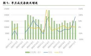 1月上海二手房成交量同比增長86% 二手房行業(yè)市場機遇深度調(diào)研2024