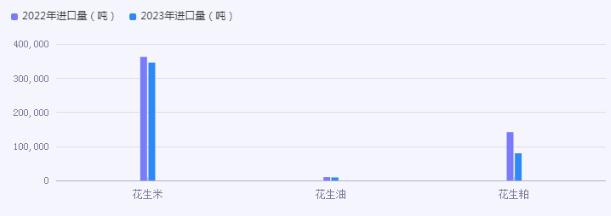 2024花生油行業(yè)市場(chǎng)發(fā)展分析
