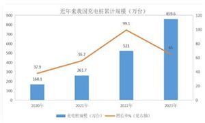 充電行業(yè)觀察 充電設施行業(yè)市場機遇深度調(diào)研