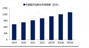 2024年中國醫(yī)療電子行業(yè)發(fā)展現(xiàn)狀及重點企業(yè)分析