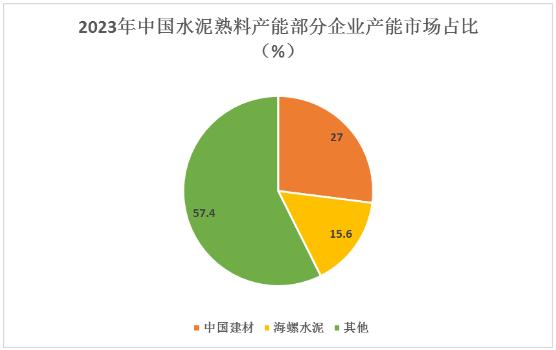 水泥設(shè)備行業(yè)發(fā)展趨勢及市場飽和度分析