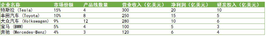 汽車整車行業(yè)未來發(fā)展趨勢及汽車整車行業(yè)龍頭企業(yè)對比分析