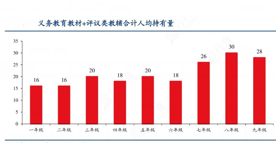 2024年中國義務(wù)教育行業(yè)產(chǎn)業(yè)鏈供需布局及行業(yè)發(fā)展現(xiàn)狀