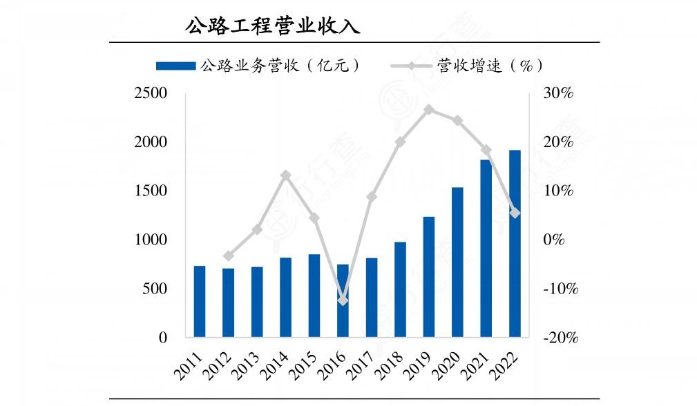 2024年中國公路工程建筑行業(yè)的產業(yè)鏈上下游結構及重點企業(yè)