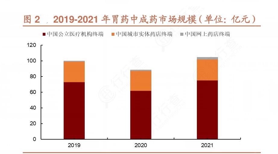 2024年中國胃藥行業(yè)產業(yè)鏈上下游結構及發(fā)展前景