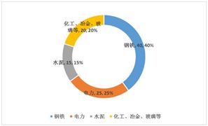 除塵設(shè)備市場(chǎng)需求及除塵設(shè)備行業(yè)未來發(fā)展趨勢(shì)分析