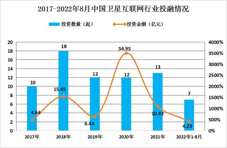 2024年中國(guó)衛(wèi)星互聯(lián)網(wǎng)行業(yè)發(fā)展現(xiàn)狀分析及未來(lái)發(fā)展前景展望