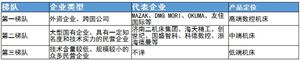 智能機(jī)床行業(yè)競爭格局及重點(diǎn)企業(yè)、發(fā)展趨勢分析