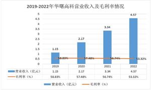 ?3D打印設(shè)備行業(yè)競(jìng)爭(zhēng)格局及未來發(fā)展趨勢(shì)分析