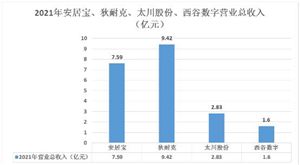 社區(qū)安防行業(yè)未來發(fā)展趨勢及社區(qū)安防重點企業(yè)對比分析