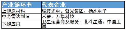 安防雷達行業(yè)政策與產(chǎn)業(yè)鏈及其代表企業(yè)分析