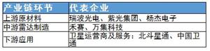 安防雷達(dá)行業(yè)政策與產(chǎn)業(yè)鏈及其代表企業(yè)分析