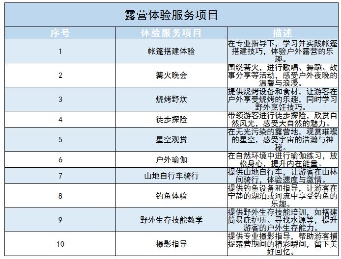 露營體驗服務(wù)行業(yè)政策及未來發(fā)展趨勢分析