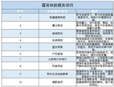 露營(yíng)體驗(yàn)服務(wù)行業(yè)政策及未來(lái)發(fā)展趨勢(shì)分析