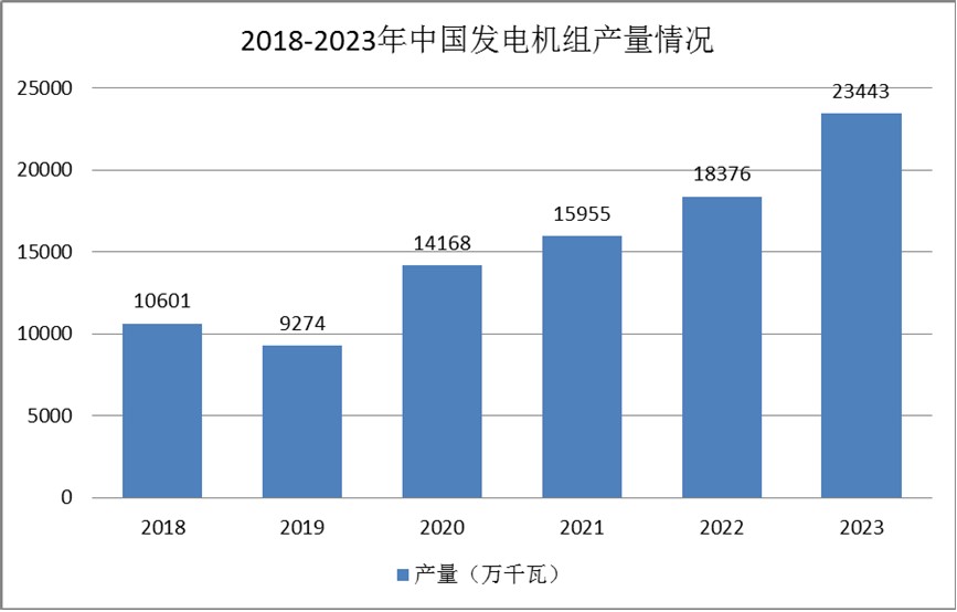 發(fā)電機(jī)組行業(yè)競爭情況：高端市場(chǎng)被國外知名廠商壟斷