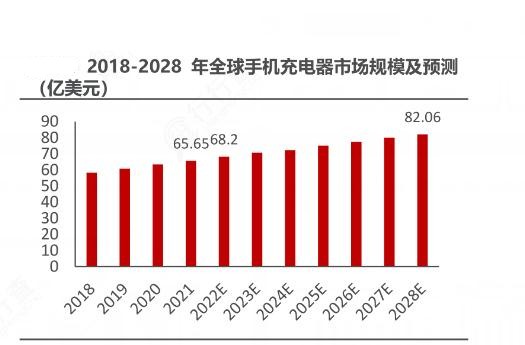 2024年中國手機(jī)充電器行業(yè)產(chǎn)業(yè)鏈的上下游結(jié)構(gòu)及發(fā)展前景