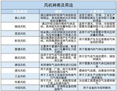 風(fēng)機(jī)行業(yè)現(xiàn)狀及前景趨勢分析2024