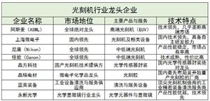 光刻機(jī)行業(yè)現(xiàn)狀、未來發(fā)展趨勢及方向分析2024