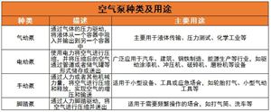 空氣泵行業(yè)市場需求、競爭格局及未來技術(shù)革新分析2024