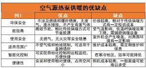 ?空氣源熱泵行業(yè)面臨的問(wèn)題以及相應(yīng)的解決方案、未來(lái)發(fā)展趨勢(shì)分析2024
