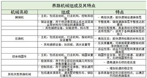 養(yǎng)路機(jī)械行業(yè)發(fā)展趨勢及未來技術(shù)創(chuàng)新點(diǎn)分析
