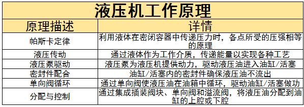 液壓機(jī)行業(yè)未來(lái)發(fā)展趨勢(shì)及特殊性分析2024