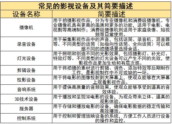 影視設備行業(yè)現(xiàn)狀及發(fā)展趨勢分析2024