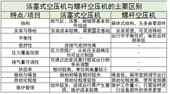 活塞式空壓機行業(yè)上中下游及未來發(fā)展趨勢分析2024
