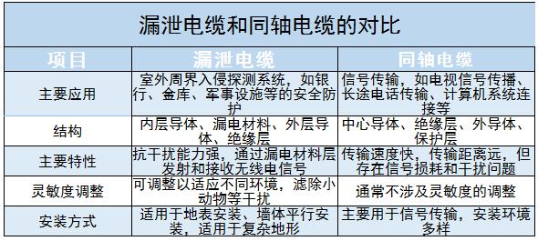 漏泄電纜行業(yè)上中下游產(chǎn)業(yè)鏈及未來發(fā)展趨勢分析2024