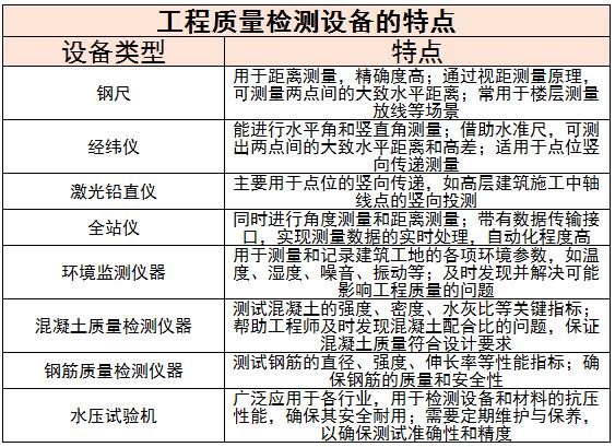 建筑工程質(zhì)量檢測設(shè)備行業(yè)現(xiàn)狀及未來發(fā)展趨勢分析2024