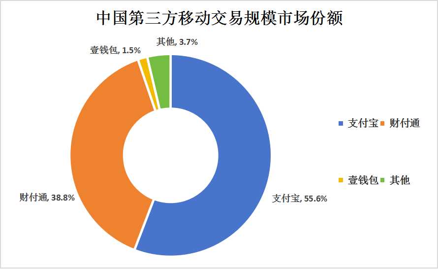 2024年中國第三方支付行業(yè)發(fā)展現(xiàn)狀分析及未來發(fā)展趨勢(shì)預(yù)測(cè)