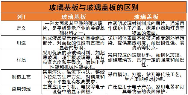 玻璃基板行業(yè)龍頭企業(yè)、競(jìng)爭格局及未來發(fā)展趨勢(shì)分析2024