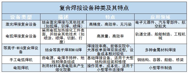 復(fù)合焊接設(shè)備行業(yè)主要競(jìng)爭(zhēng)對(duì)手、發(fā)展前景及未來(lái)技術(shù)發(fā)展方向分析2024