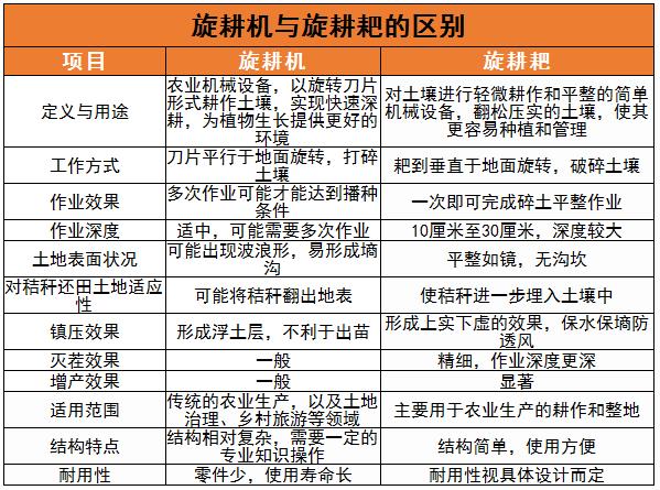 旋耕機行業(yè)市場需求及未來發(fā)展趨勢分析2024