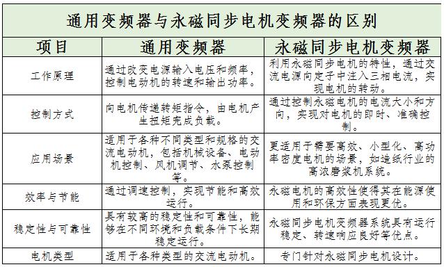 通用變頻器行業(yè)重點(diǎn)企業(yè)及未來發(fā)展趨勢(shì)分析2024