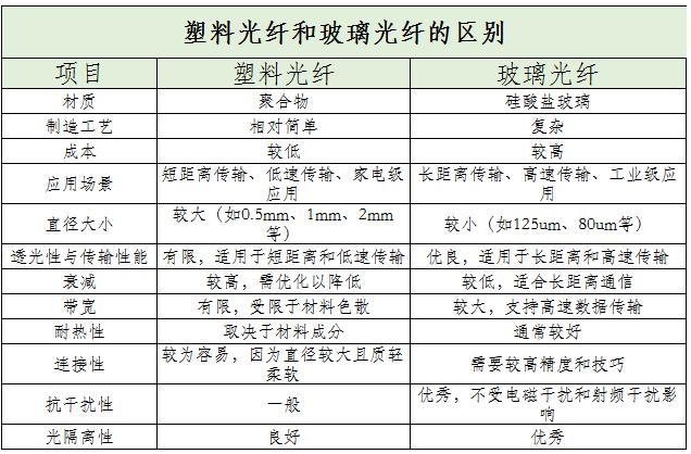塑料光纖現(xiàn)狀及未來發(fā)展趨勢(shì)分析2024