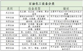 石油化工設(shè)備上中下游產(chǎn)業(yè)鏈及未來發(fā)展趨勢分析2024